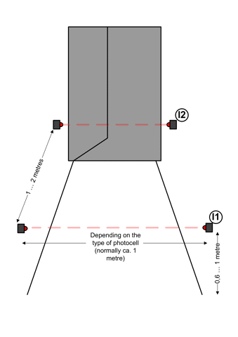 Disposición de barreras actuando como sensores del contador de personas