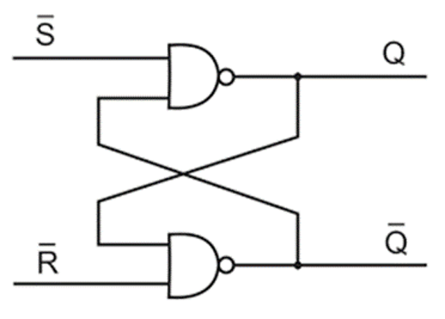 Flip-flop RS construido con barreras NAND