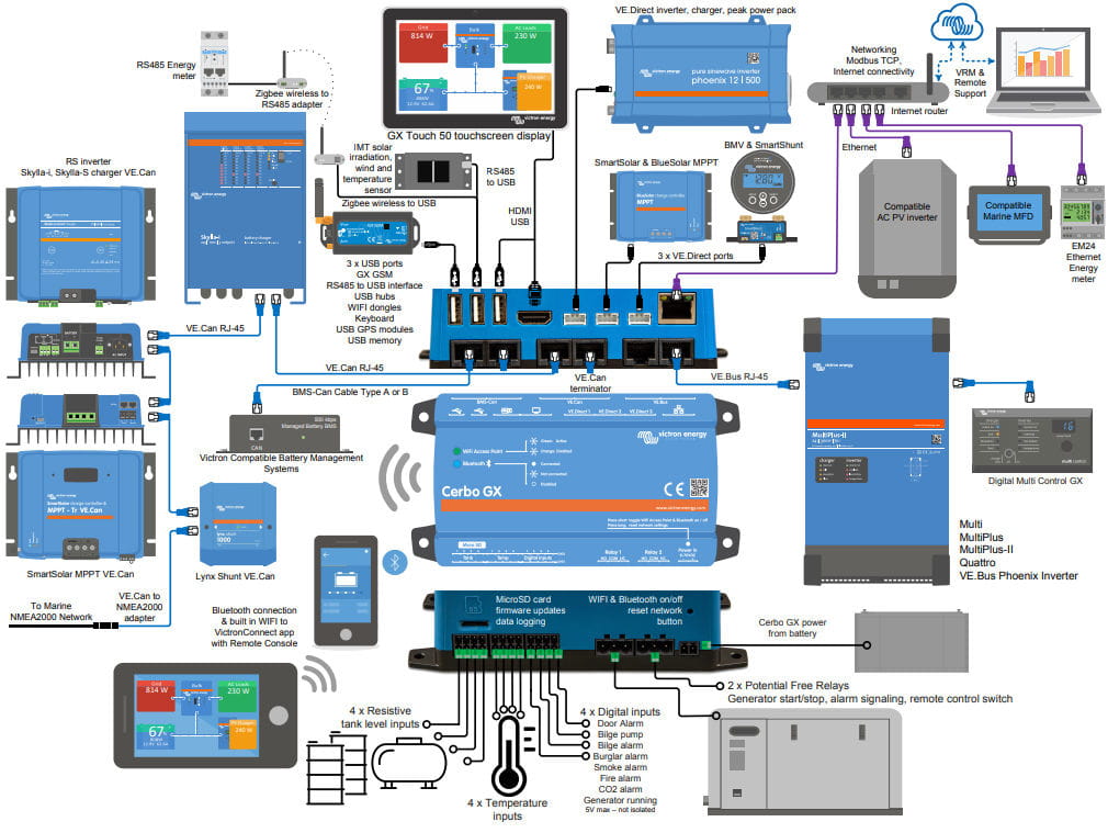 Esquema Cerbo GX Esquema compatibilidad Cerbo