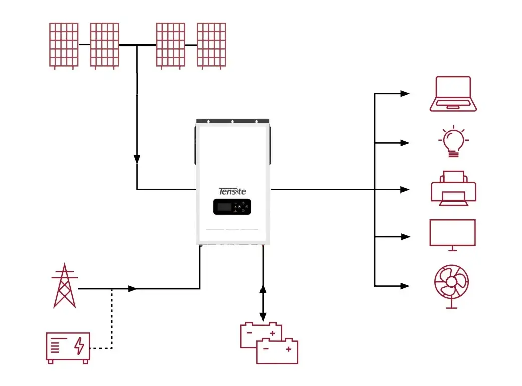  Inversor Cargador 5200W 48V MPPT Tensite
