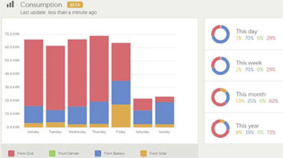 Gráfico VRM Gráfico VRM