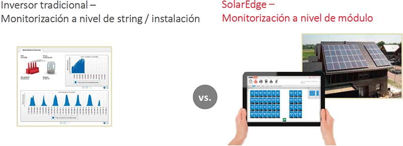 Monitorización de SolarEdge Monitorización de SolarEdge