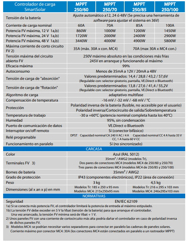 Características Técnicas Reguladores Smart MPPT Victron Energy
