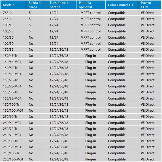 Características Técnicas Reguladores Smart MPPT Victron Energy